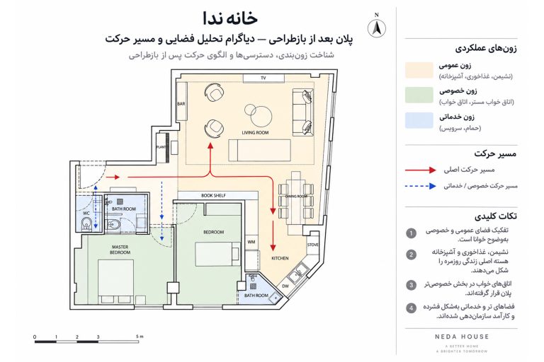 خانه ندا