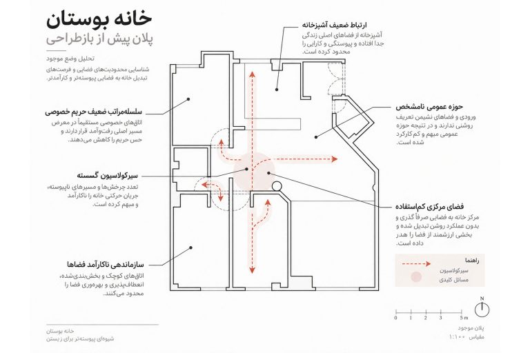 خانه بوستان